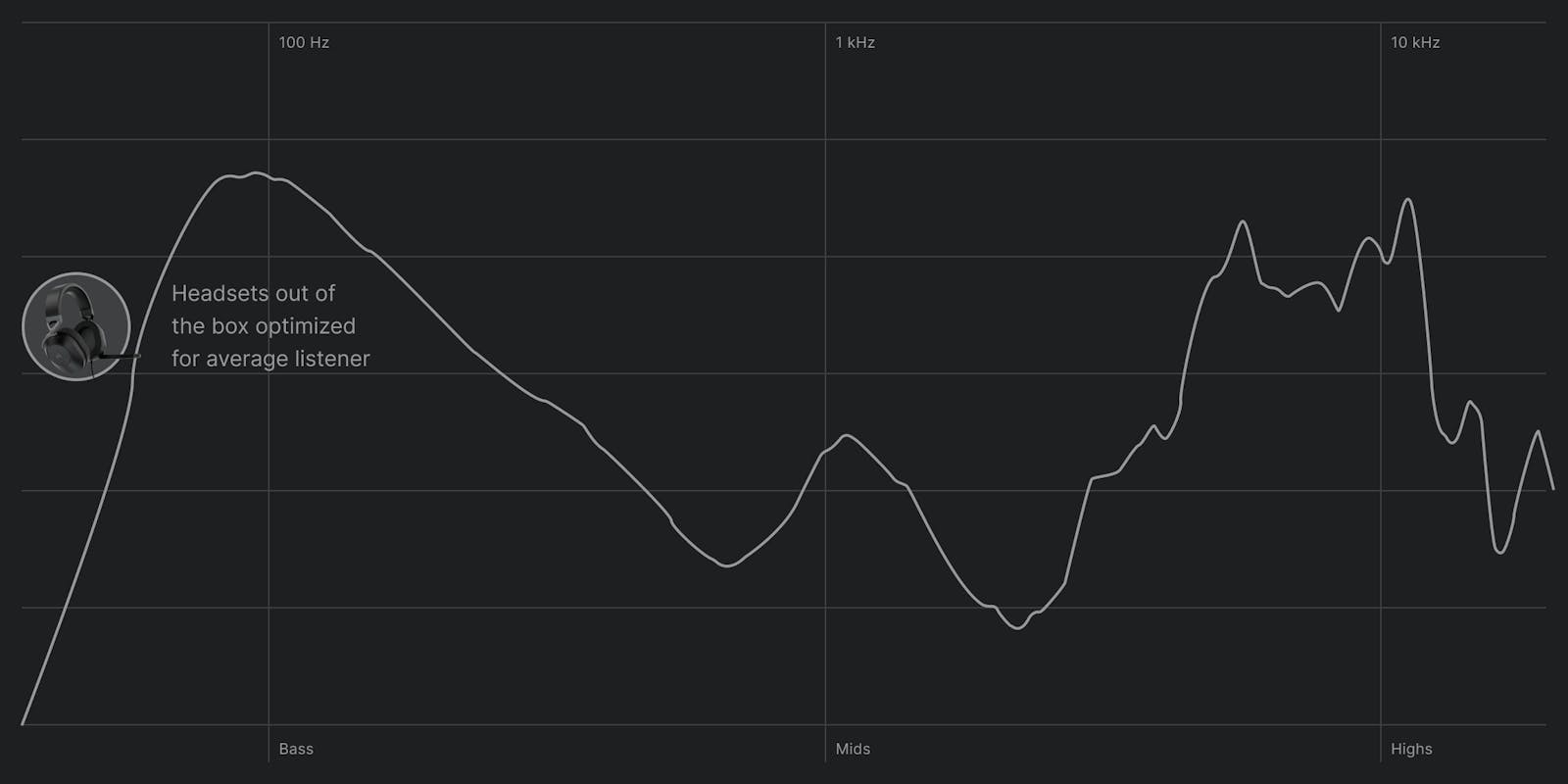 Before optimization